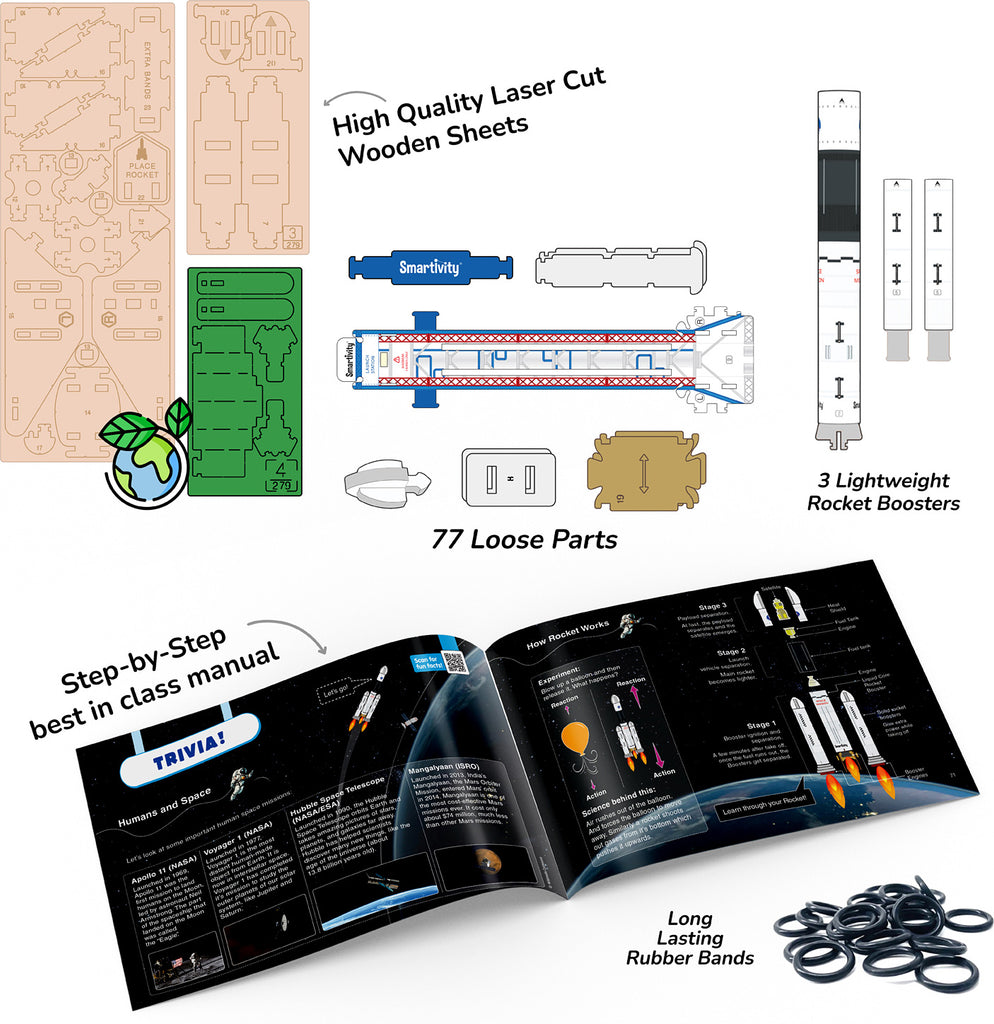 Educational kit with rocket model parts, manual, and rubber bands on a white background